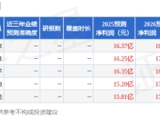 安迪苏：6月17日召开业绩说明会，中泰证券、华福证券研究所等多家机构参与