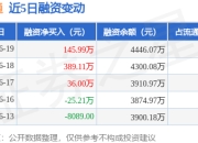 万源通：6月19日融资净买入145.99万元，连续3日累计净买入571.1万元