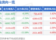 股票行情快报：天齐锂业（002466）6月20日主力资金净卖出4341.30万元