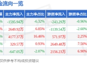股票行情快报：丽珠集团（000513）6月20日主力资金净卖出1595.94万元