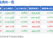 股票行情快报：华力创通（300045）6月20日主力资金净卖出1320.21万元