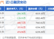 明阳电气：6月20日融资买入532.98万元，融资融券余额6691.66万元