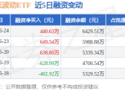 红利低波动ETF：6月24日融资净买入440.63万元，连续3日累计净买入1728.97万元