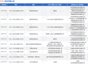 百度作为被告/被上诉人的1起涉及侵害作品信息网络传播权纠纷的诉讼将于2025年6月30日开庭