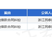 民泰商业银行作为原告/上诉人的2起涉及金融借款合同纠纷的诉讼将于2025年6月30日开庭