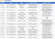 中建二局作为原告/上诉人的1起涉及民间借贷纠纷的诉讼将于2025年6月30日开庭