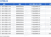 广州宝洁作为原告/上诉人的13起涉及侵害商标权纠纷的诉讼将于2025年6月30日开庭