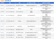 广厦建设作为被告/被上诉人的1起涉及案外人执行异议之诉的诉讼将于2025年6月30日开庭