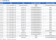 新东阳作为被告/被上诉人的1起涉及劳务合同纠纷的诉讼将于2025年6月30日开庭
