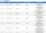 通州建总作为被告/被上诉人的1起涉及建设工程施工合同纠纷的诉讼将于2025年6月30日开庭