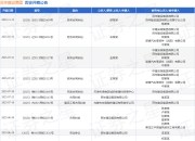 百年建设集团作为原告/上诉人的1起涉及合同纠纷的诉讼将于2025年6月30日开庭