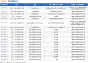 上海电气作为被告/被上诉人的1起涉及服务合同纠纷的诉讼将于2025年6月30日开庭