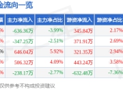 股票行情快报：奕东电子（301123）6月27日主力资金净卖出636.36万元