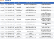 南通六建作为被告/被上诉人的1起涉及买卖合同纠纷的诉讼将于2025年6月30日开庭