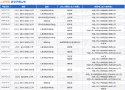 人保寿险作为被告/被上诉人的1起涉及意外伤害保险合同纠纷的诉讼将于2025年6月30日开庭