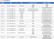金龙腾作为被告/被上诉人的1起涉及劳务合同纠纷的诉讼将于2025年6月30日开庭