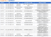 北京城建中南土木作为被告/被上诉人的1起涉及买卖合同纠纷的诉讼将于2025年6月30日开庭