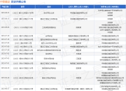 中铁建设作为被告/被上诉人的1起涉及装饰装修合同纠纷的诉讼将于2025年6月30日开庭