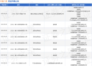 中建八局作为原告/上诉人的1起涉及建设工程施工合同纠纷的诉讼将于2025年6月30日开庭