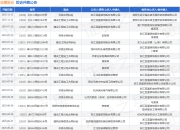 亚厦股份作为被告/被上诉人的1起涉及买卖合同纠纷的诉讼将于2025年6月30日开庭