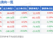 异动快报：*ST步森（002569）7月1日13点17分触及涨停板