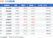 7月2日深消费50（399646）指数涨0.21%，成份股酒鬼酒（000799）领涨