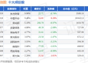 7月2日金融科技（399699）指数跌1.52%，成份股楚天龙（003040）领跌