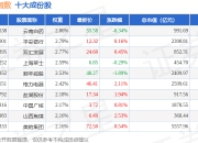 7月2日100低波（399645）指数涨0.27%，成份股中信特钢（000708）领涨