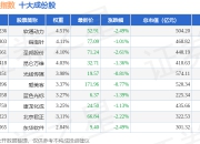 7月2日中关村60（399697）指数跌1.12%，成份股旋极信息（300324）领跌