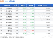 7月2日深证创投（399696）指数跌1.67%，成份股安妮股份（002235）领跌
