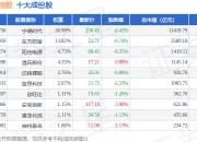 7月2日创业板V（399668）指数跌0.7%，成份股聚光科技（300203）领跌
