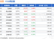 7月2日深证时钟（399644）指数涨0.29%，成份股西藏矿业（000762）领涨
