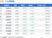 7月2日创业新兴（399643）指数跌1.22%，成份股贝达药业（300558）领跌