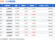 7月2日中创低波（399665）指数跌0.18%，成份股协鑫能科（002015）领跌