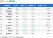 7月2日创业高贝（399694）指数跌1.86%，成份股慧博云通（301316）领跌