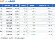7月2日深证新兴（399641）指数跌0.93%，成份股中兵红箭（000519）领跌