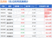 7月2日龙虎榜机构席位统计，昂利康受机构追捧，北向资金关注融发核电