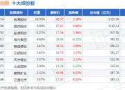 7月2日深证大宗（399639）指数涨1.34%，成份股首钢股份（000959）领涨