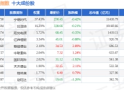 7月2日深证环保（399638）指数跌0.01%，成份股中材科技（002080）领跌