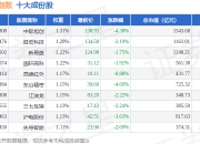 7月2日中创EW（399660）指数跌0.77%，成份股新诺威（300765）领跌