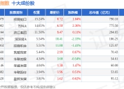 7月2日深证地产（399637）指数涨0.82%，成份股南山控股（002314）领涨