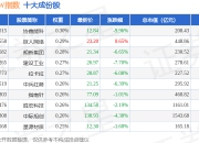 7月2日深成指EW（399659）指数跌0.64%，成份股协鑫能科（002015）领跌