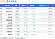 7月2日创业板EW（399635）指数跌1.28%，成份股新诺威（300765）领跌