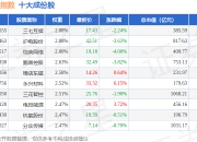 7月2日中小绩效（399658）指数跌0.46%，成份股华天科技（002185）领跌