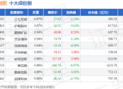 7月2日300绩效（399657）指数跌0.35%，成份股中兵红箭（000519）领跌