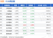 7月2日深100EW（399632）指数跌0.38%，成份股深南电路（002916）领跌