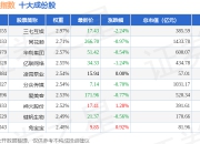 7月2日深证绩效（399655）指数跌0.59%，成份股天孚通信（300394）领跌