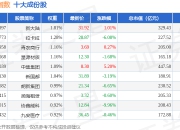7月2日700价值（399629）指数跌0.38%，成份股协鑫能科（002015）领跌