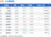 7月2日中创价值（399627）指数跌0.11%，成份股协鑫能科（002015）领跌