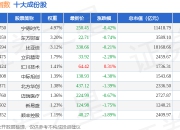 7月2日中创500（399625）指数跌1.03%，成份股协鑫能科（002015）领跌